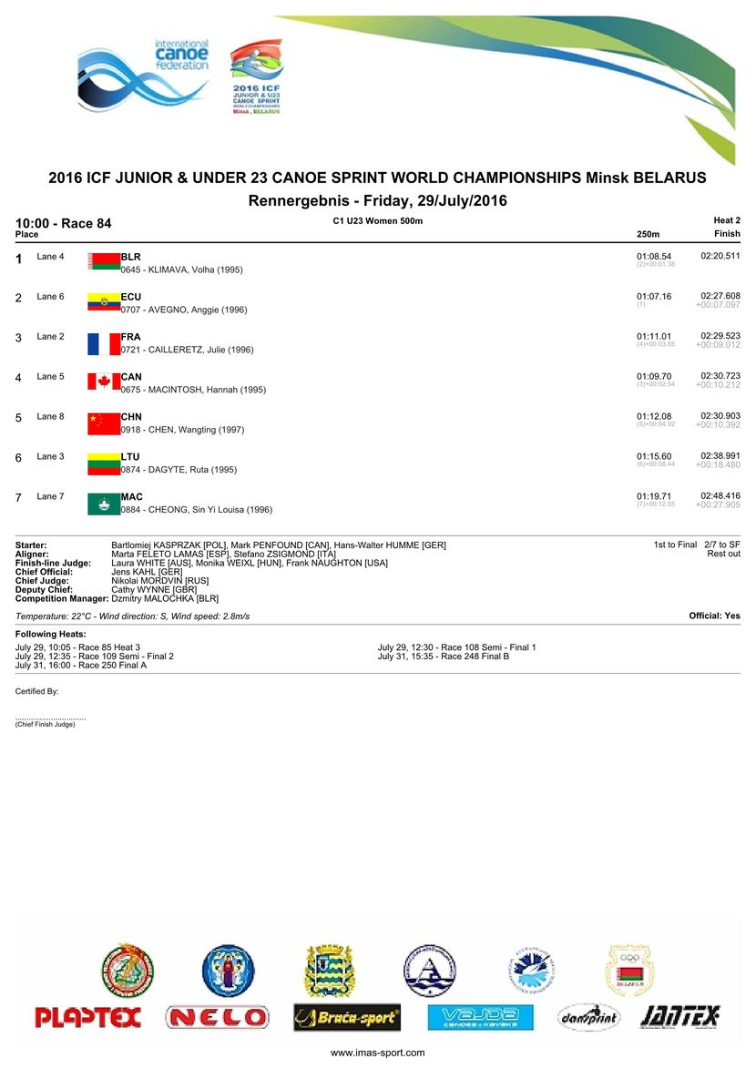 results